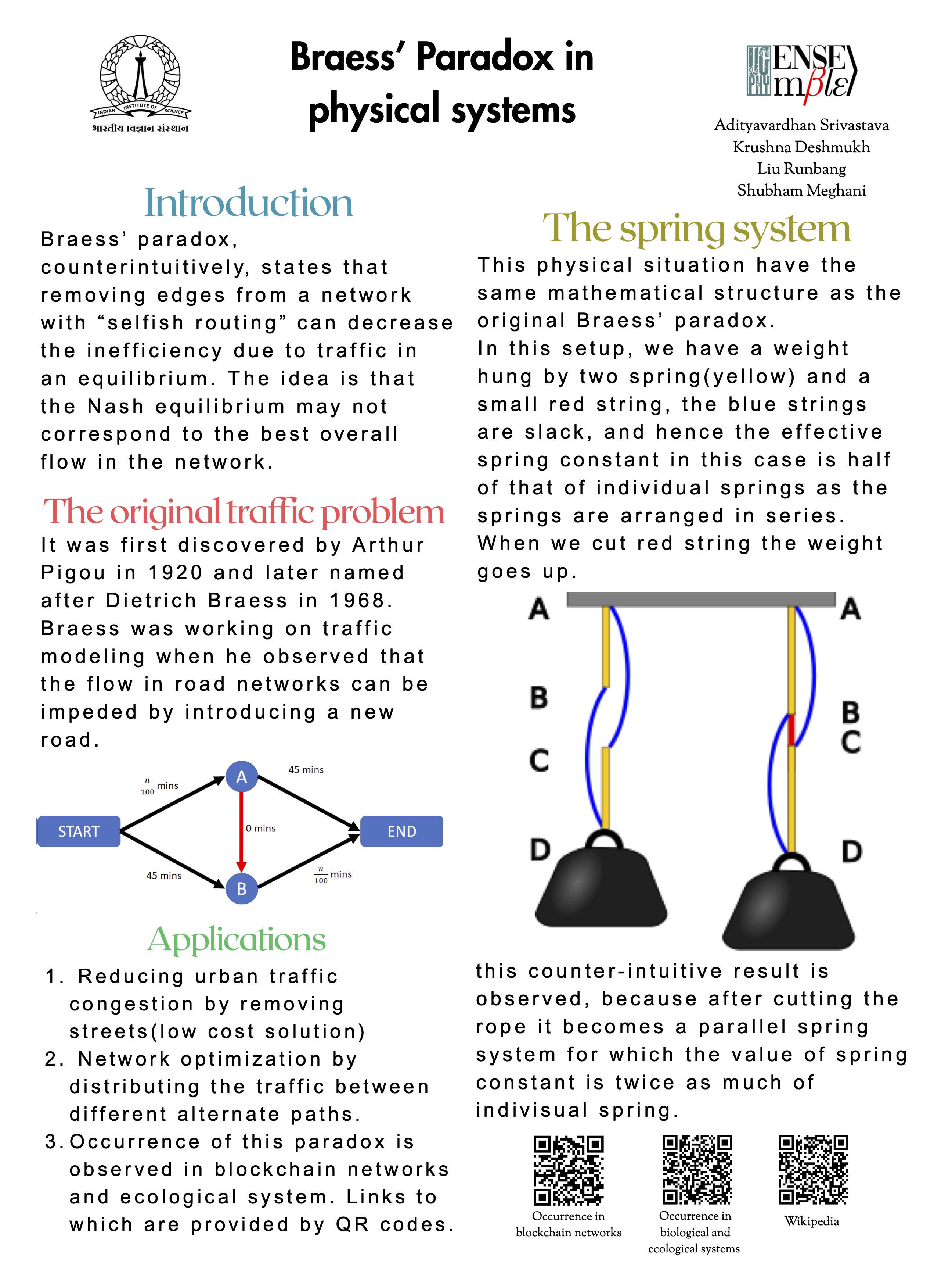 Braess' Paradox (2).jpg