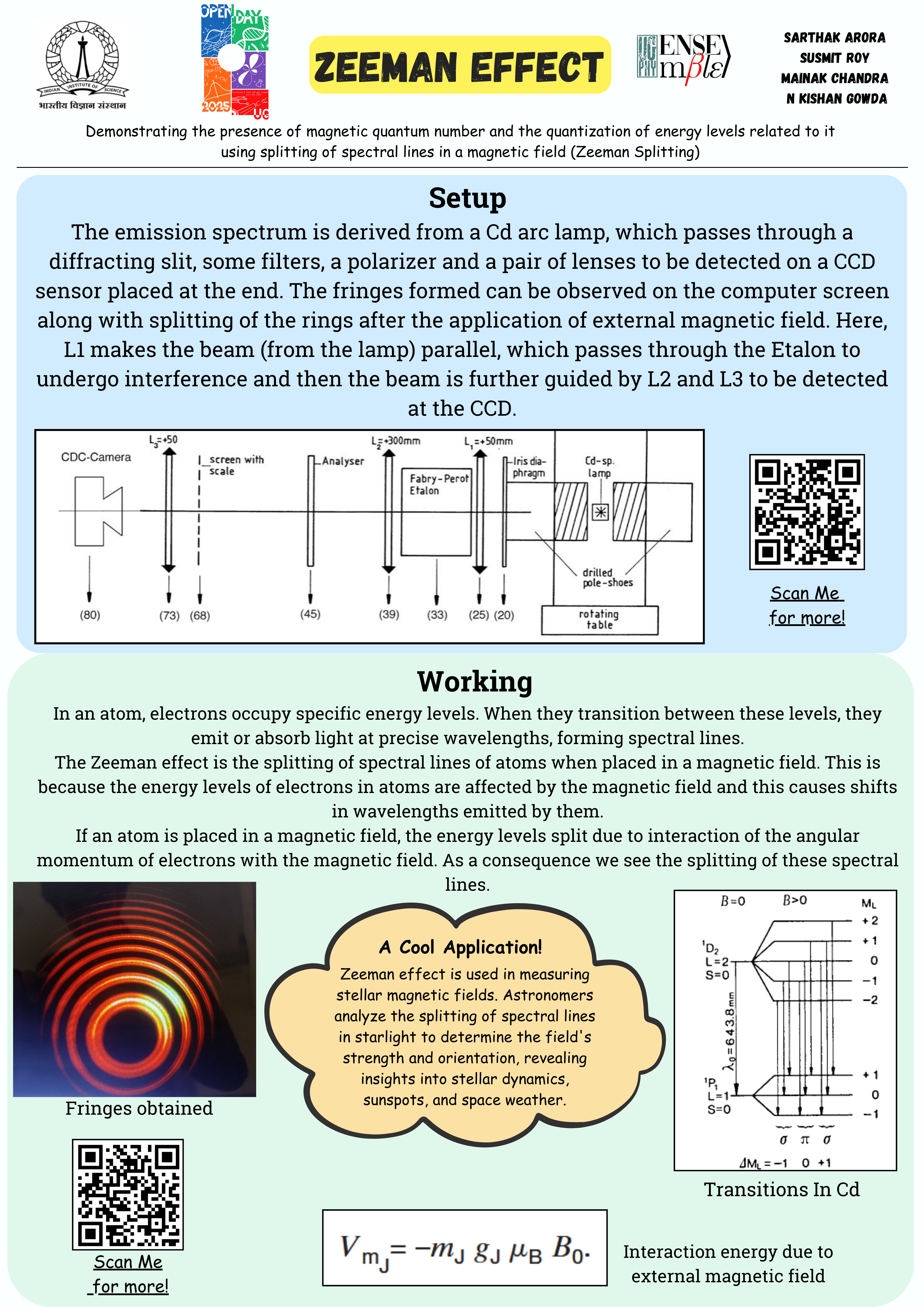 Sarthak Arora Susmit Roy Mainak Chandra N Kishan Gowda (33.1 x 46.8 in).png